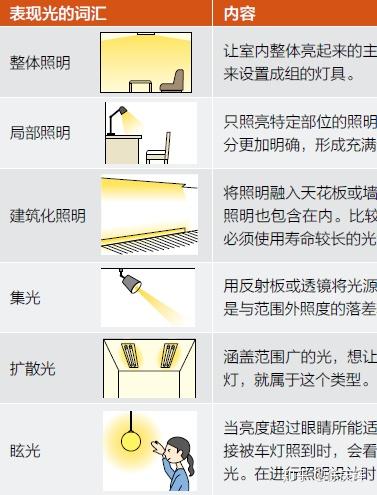 【荐读】给室内设计师的好书《图解照明设计》 - 知乎