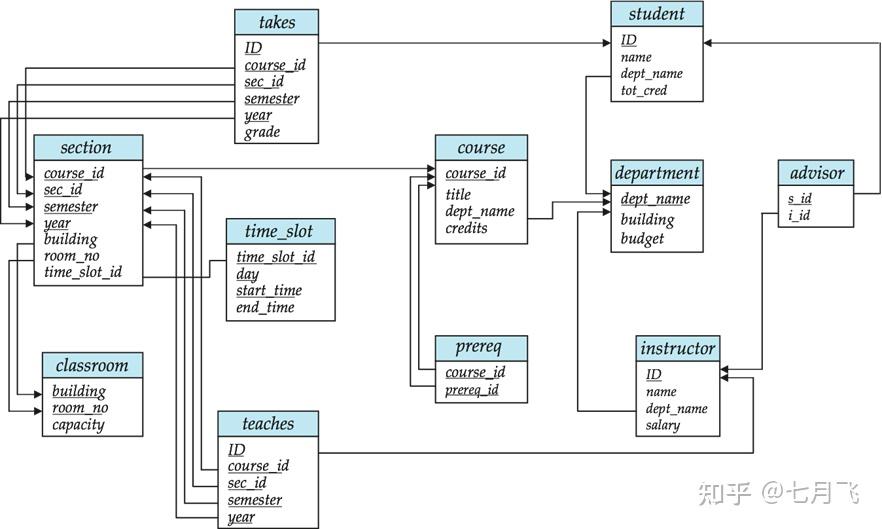  02 relational model 