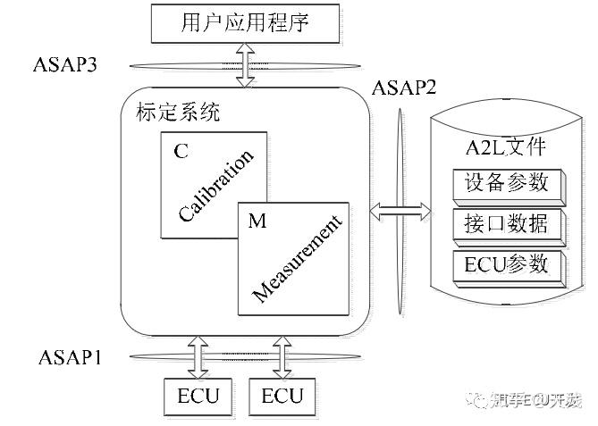 A2L文件介绍 - 知乎