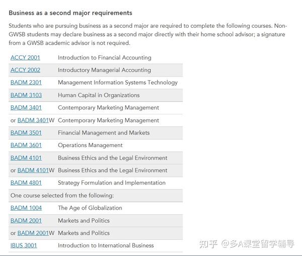 华盛顿大学 知乎