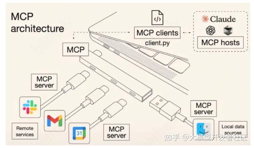 深度体验了Cursor半年，分享10大使用技巧 - 知乎