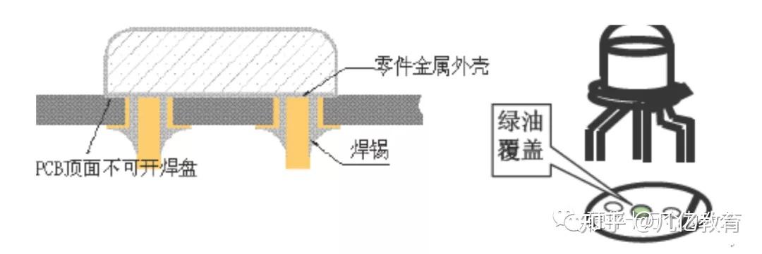 PCB 焊盘与孔设计工艺规范 - 知乎