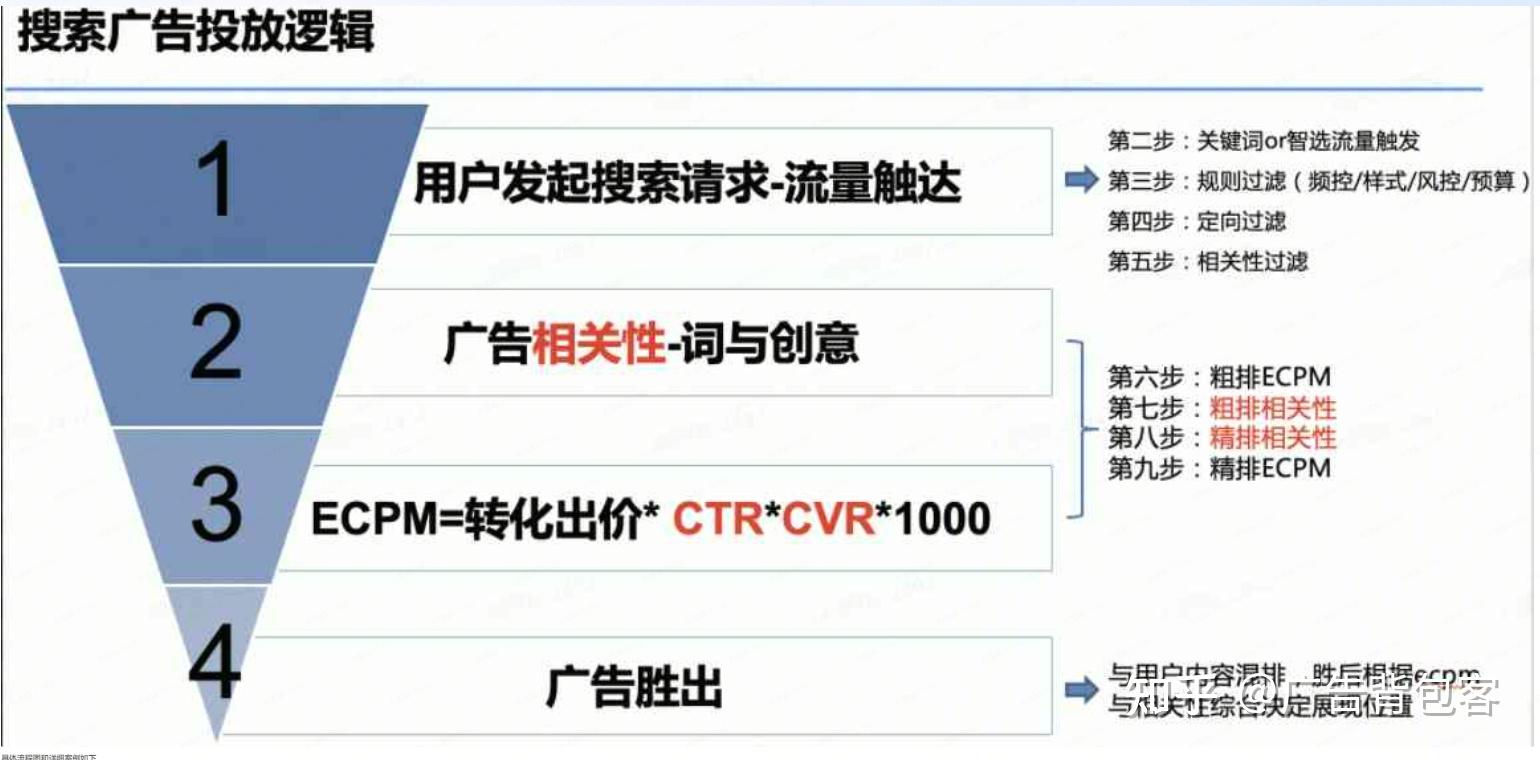 抖音搜索广告介绍，抖音搜索广告怎么做？巨量引擎搜索广告开户 - 知乎