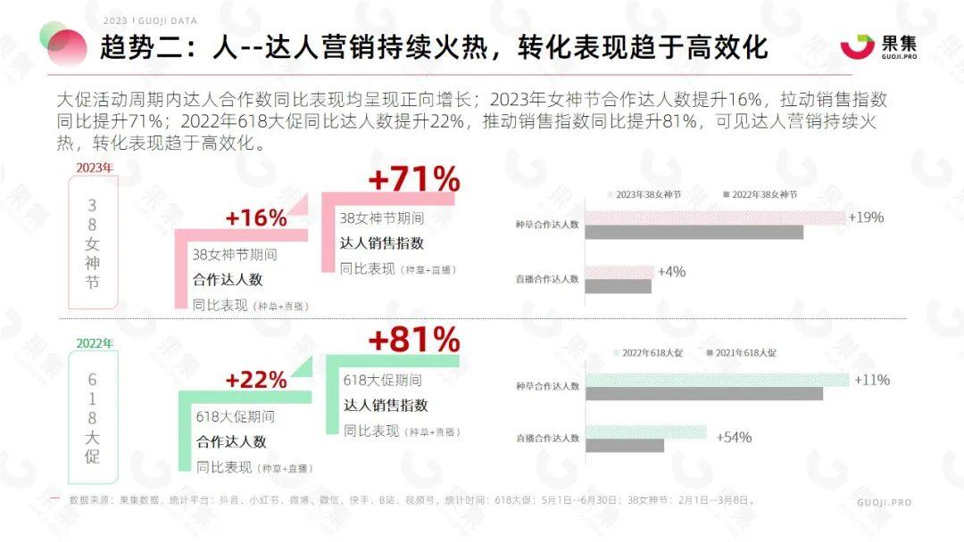 果集·行研|2023年618大促社媒平台备战指南 - 知乎