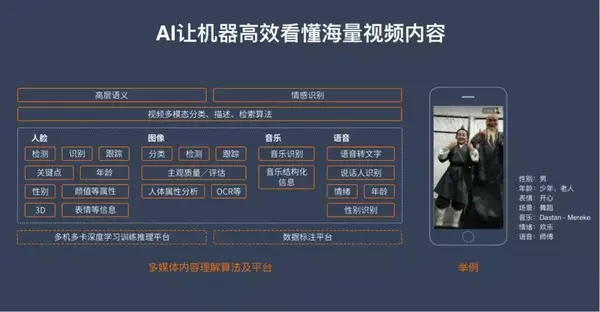 快手ai技术副总裁郑文:为什么说ai是短视频平台的核心能力