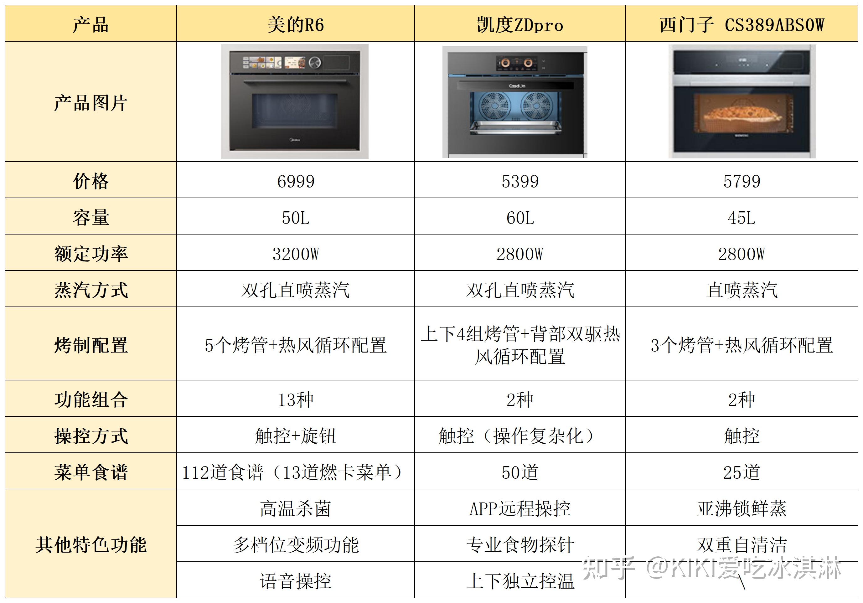 凯度烤箱图标大全图片