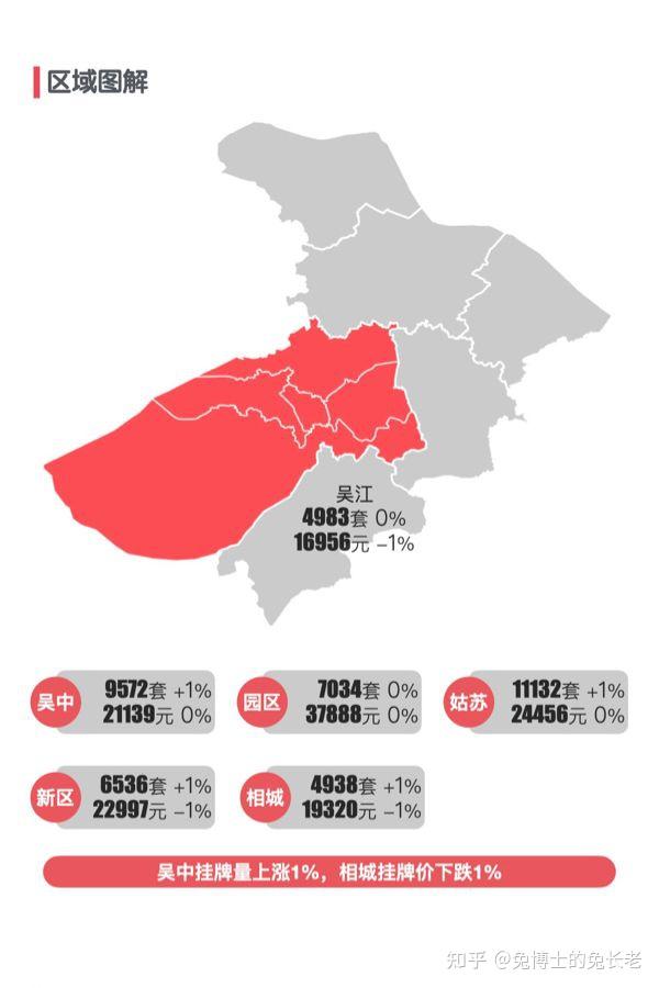 最新｜苏州2025年6月二手房行情解读 - 知乎