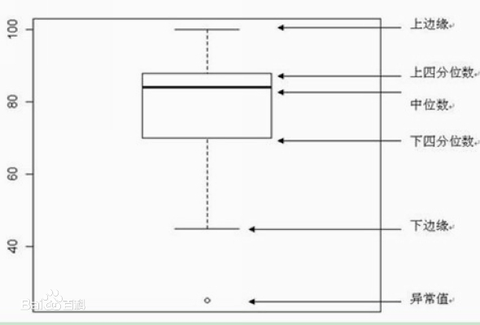 python,seaborn;matplotlib箱型图,多图代码,资源 - 知乎