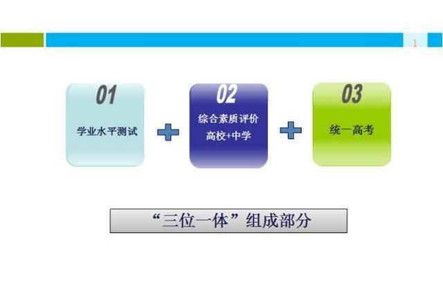 三位一体招生考试中浙江省认可哪些奖项