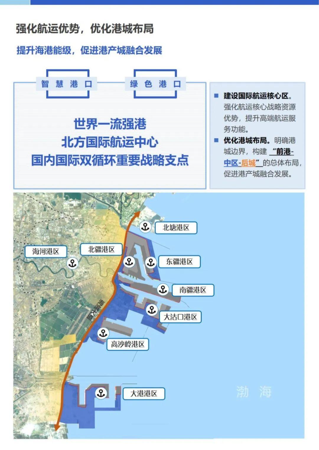 滨城公示2021-2035年总体规划,计划常住人口达到400万人! - 知乎