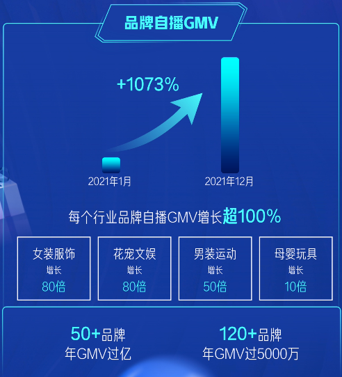 2022快手電商要打造100個破億品牌