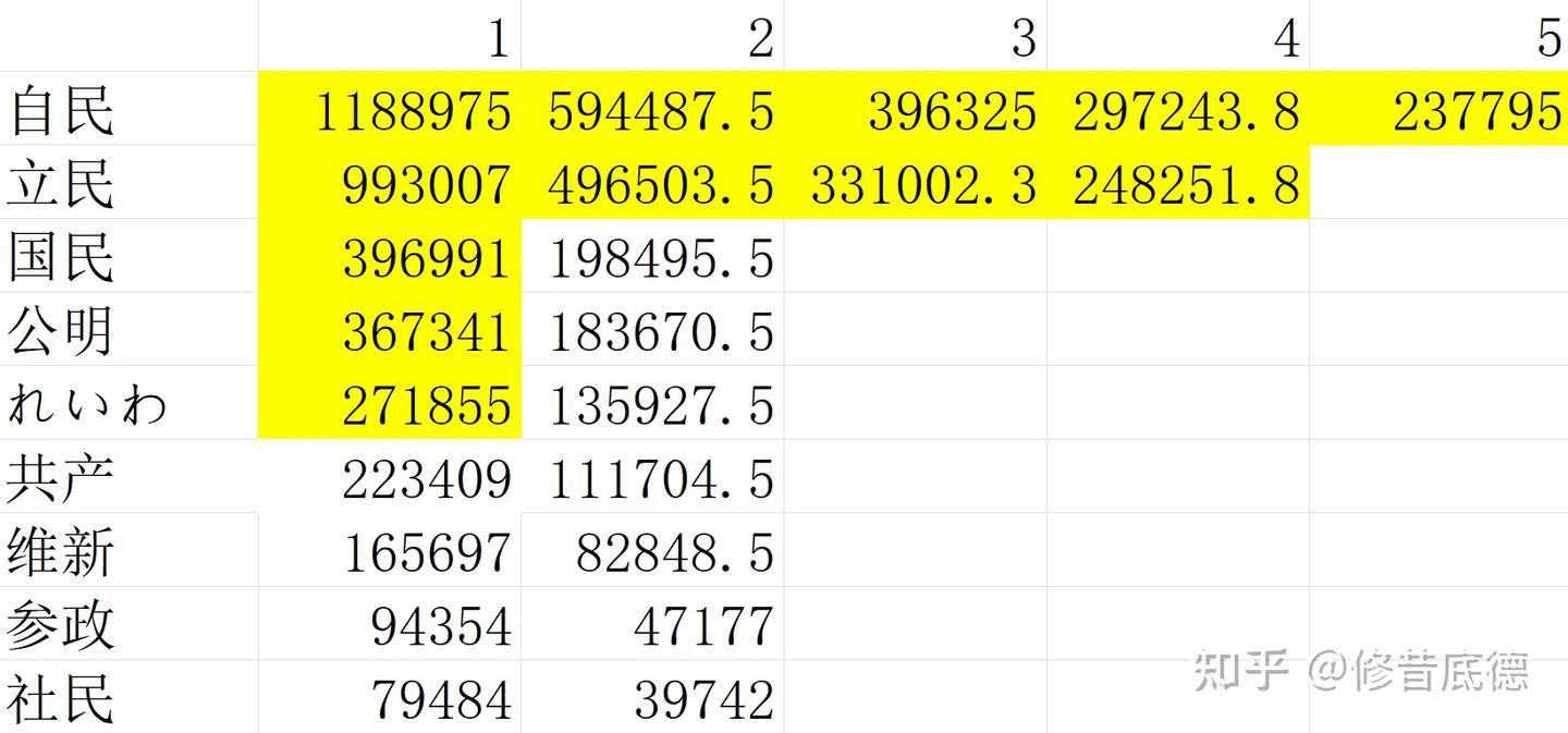 落选也能复活”——日本比例选举制度介绍- 知乎