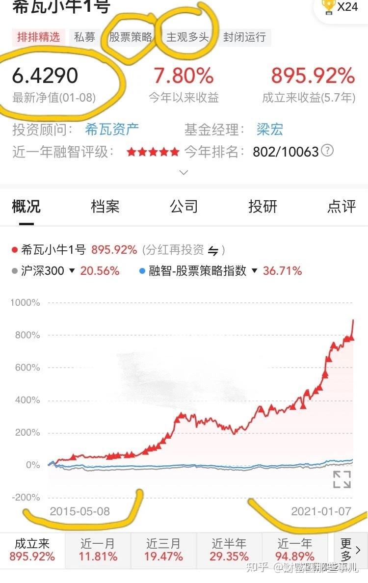 希瓦小牛1号成立的时间不好,是2015年5月8号,当时成立的时候大盘点位