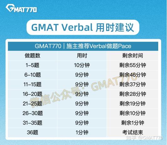 同一位考生只能参加5次考试,每一位考生最多能参加8次gmat考试;所以