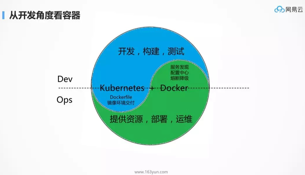 Ops很好,但却很难落地,大家对DevOps是怎么理