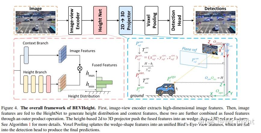 [论文阅读] BEVHeight: A Robust Framework for Vision-based Roadside 3D ...