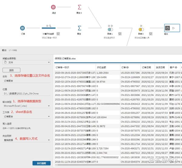 Tableau-示例超市数据集分析 - 知乎