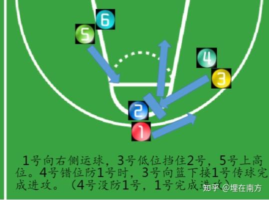 3v3篮球 