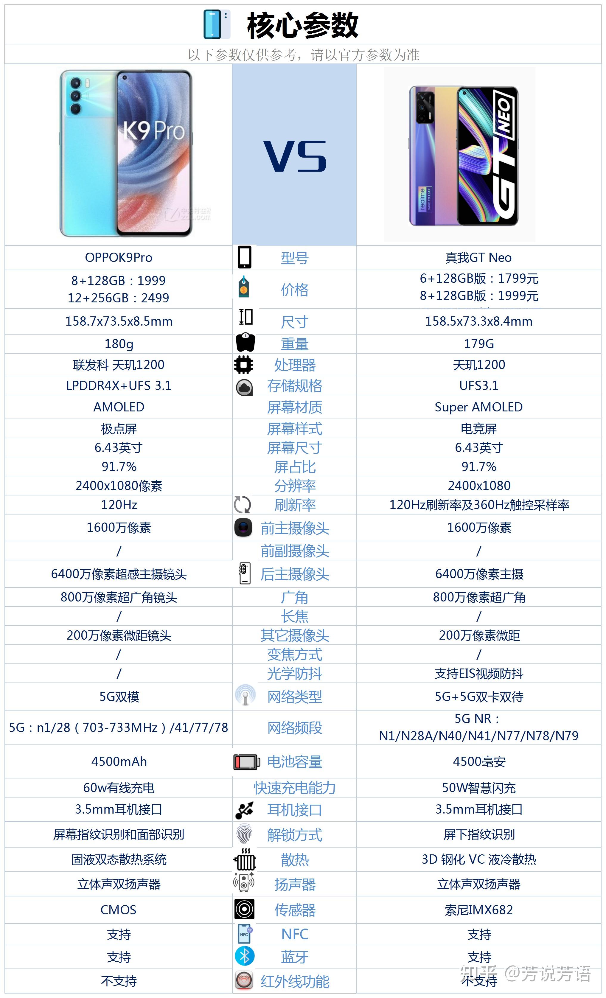 oppok9pro和真我gtneo同為天璣1200處理器該如何選