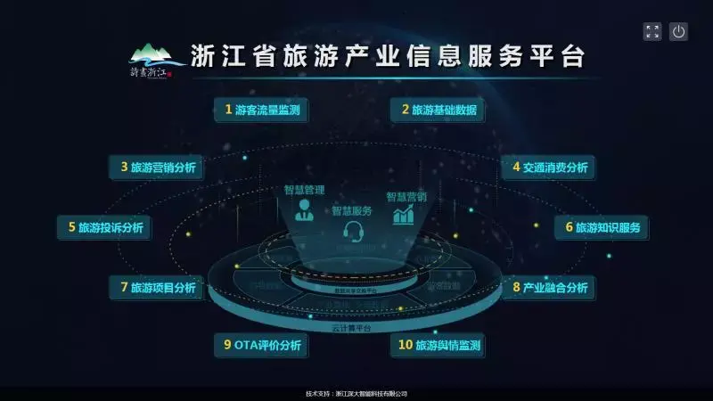 深大智能大数据产品亮相首届数字中国建设峰会助力智慧旅游