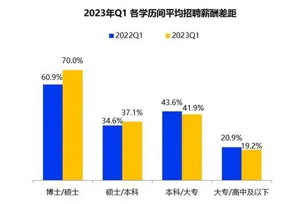 一季度全国平均招聘月薪10101元 知乎