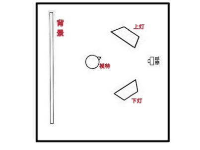 鳄鱼光布光又称为高低光美女光