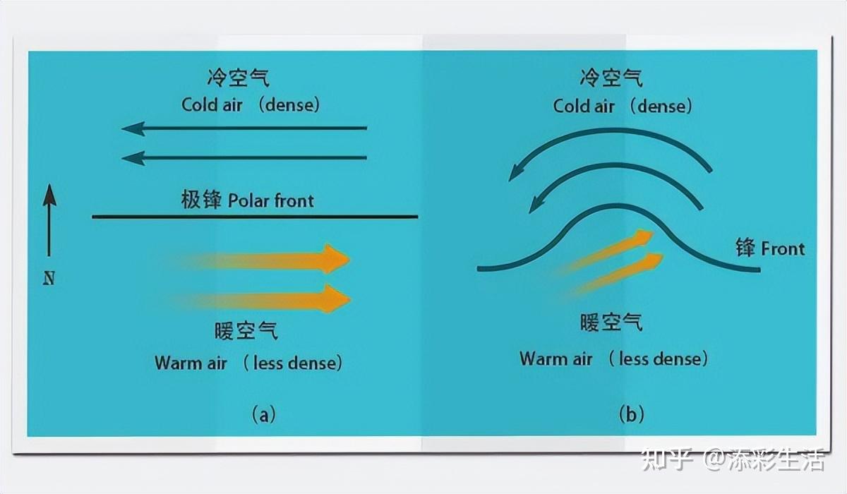 高中地理中的八种“锋面”类型汇总（收藏） - 知乎