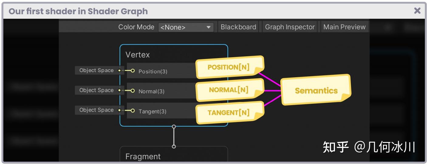 9.0.4 | 我们的第一个Shader Graph - 知乎