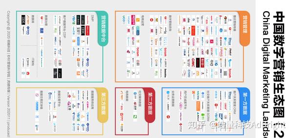 中国数字营销生态图正式发布皓量科技独占三席