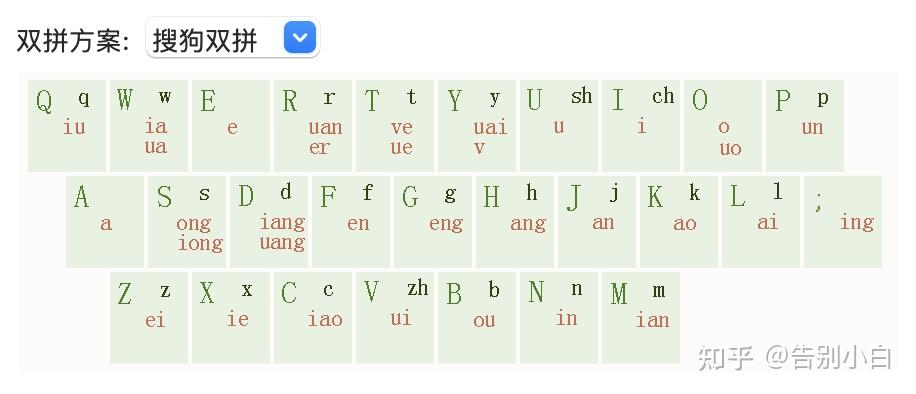 搜狗双拼键盘图高清图片