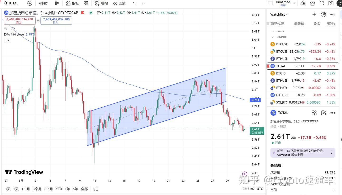 125做多SOL—2025.3.31全球顶级交易员最新观点与分析- 知乎