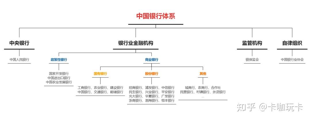 一文带你读懂中国的银行体系