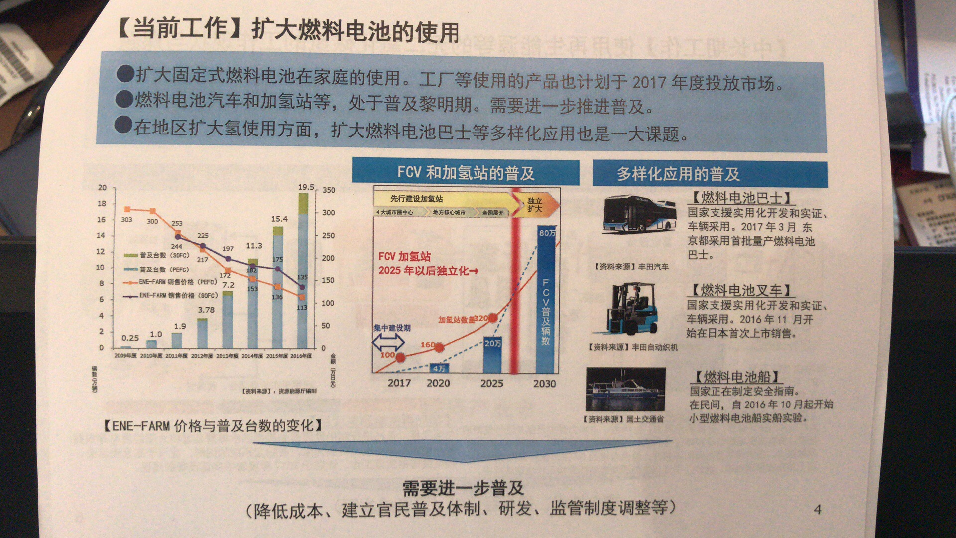 日本自动驾驶新能源政策梳理