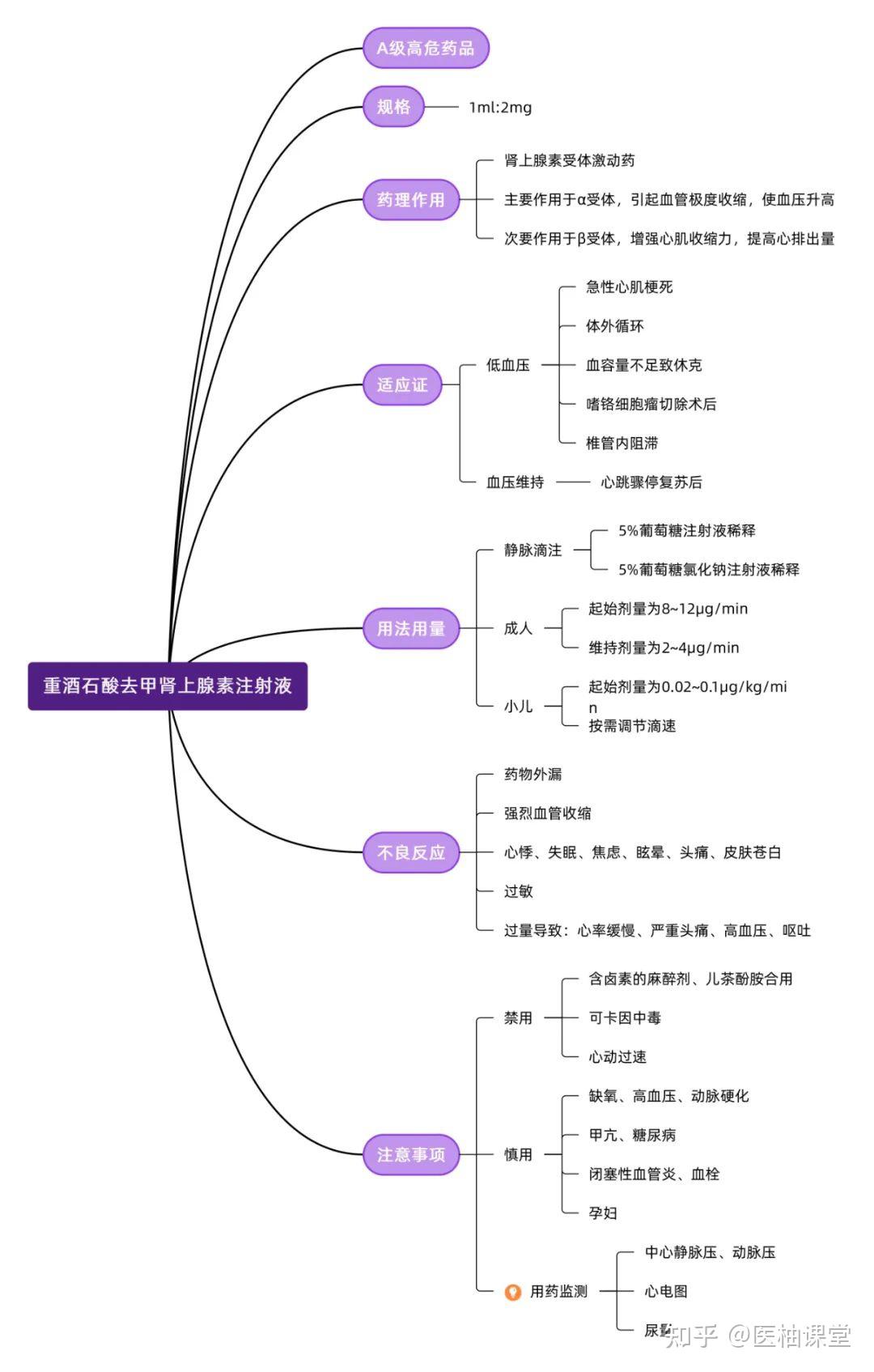 肾上腺素