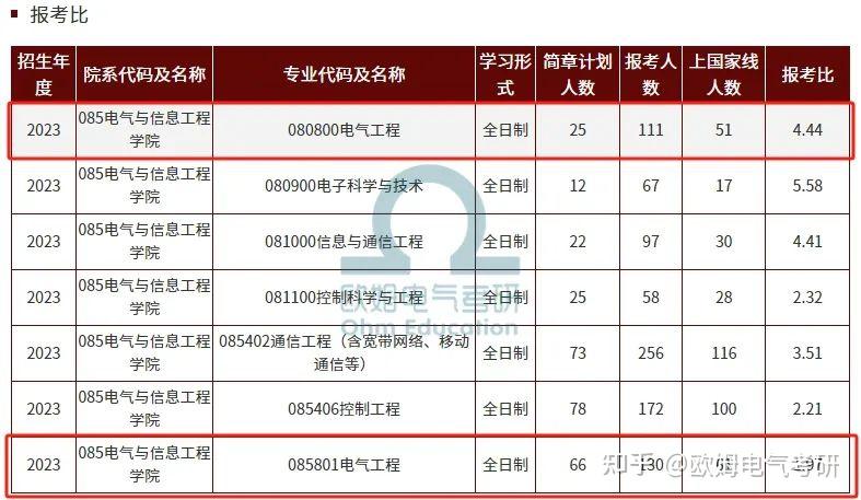 08鄭州大學