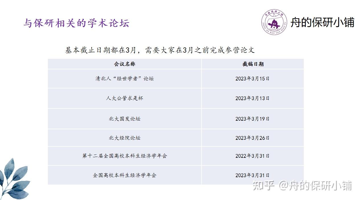 北大經院等論壇本部分學長主要從科研論文作用,實證論文結構,個人論文