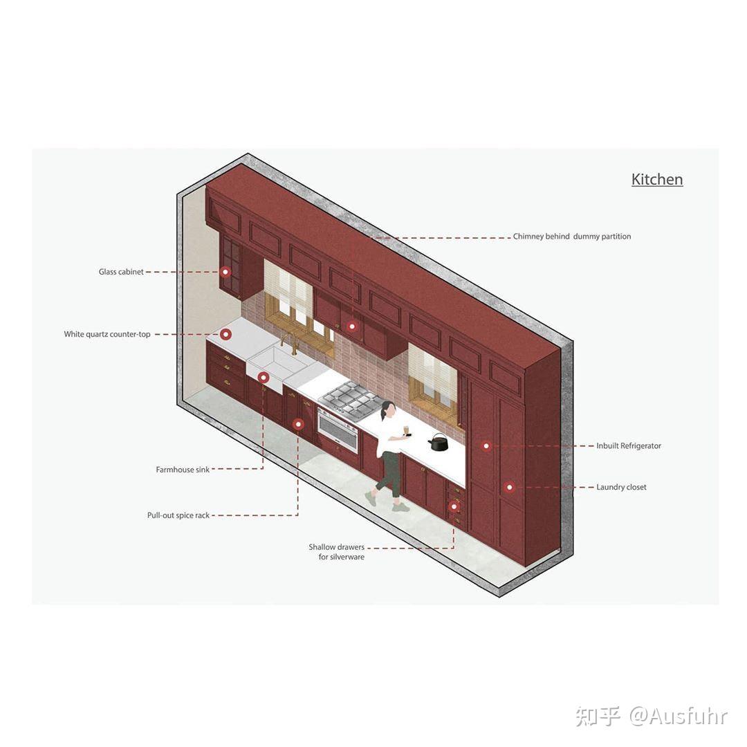 設計圖紙# #建築分析圖# #建築學日常#功能盒子常常是用來分析空間