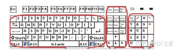 分享键盘各个键位的功能 - 知乎