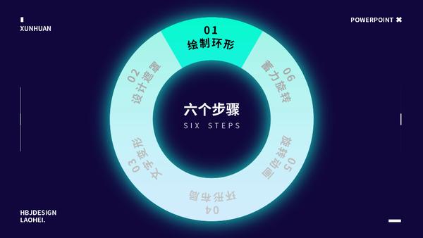 ppt教程:这可怕的ppt无限循环