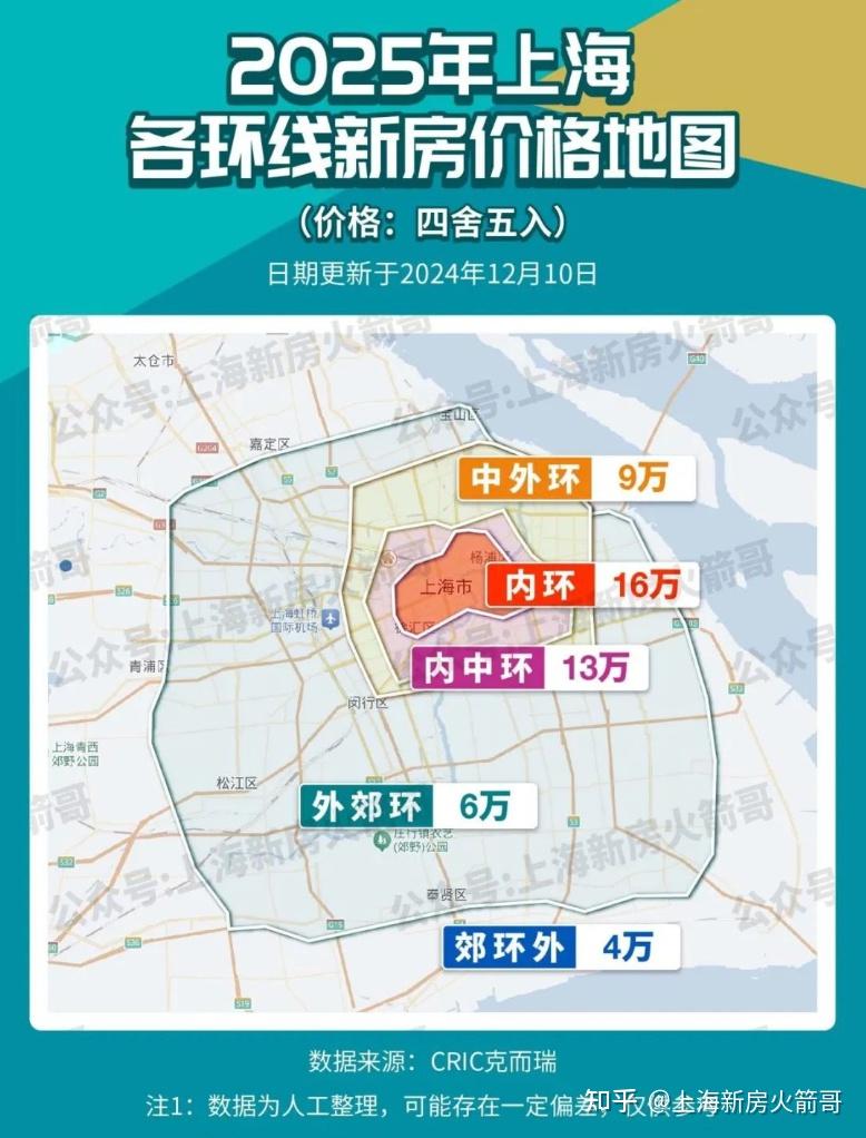 历史数据证明：中环价格正在越涨越快 - 知乎