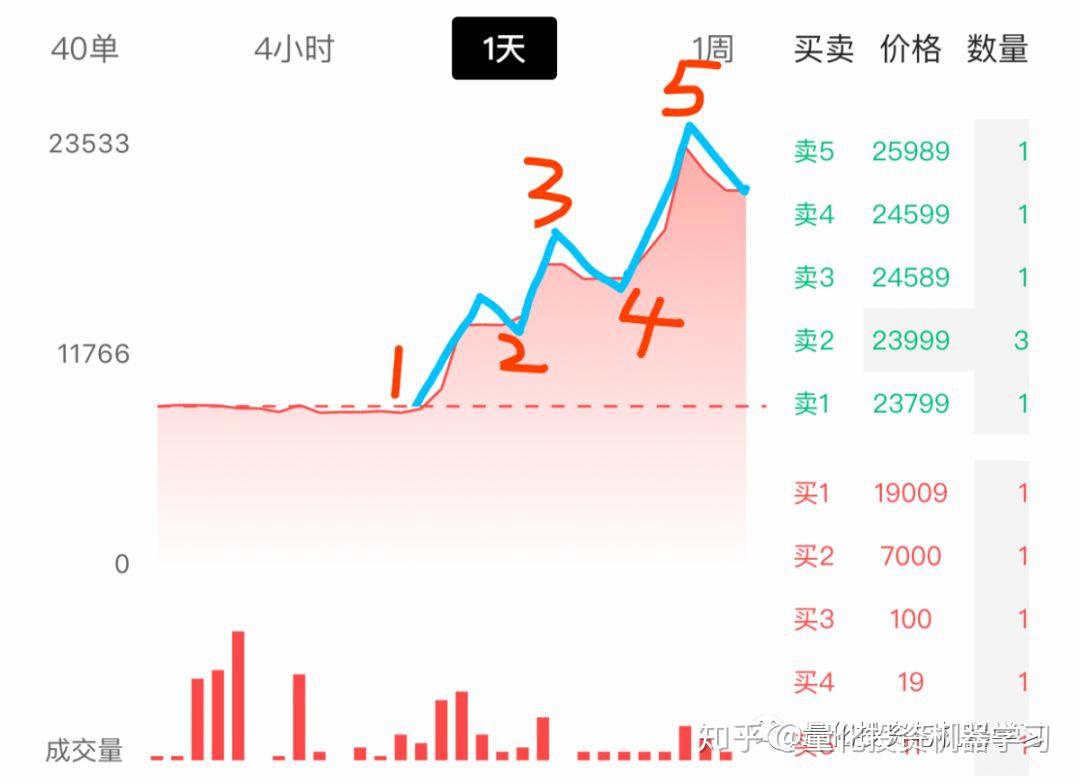买鞋都要看K线，量化模型来看看！ - 知乎