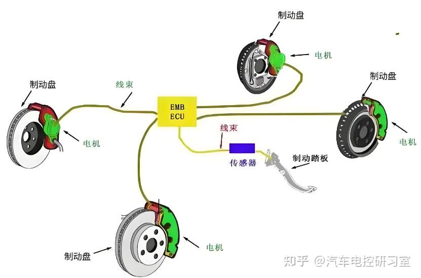 电动汽车制动系统及其工作原理 - 知乎