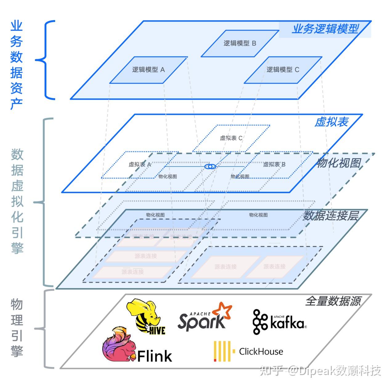 X-Engine：面向大模型的下一代数据引擎 - 知乎
