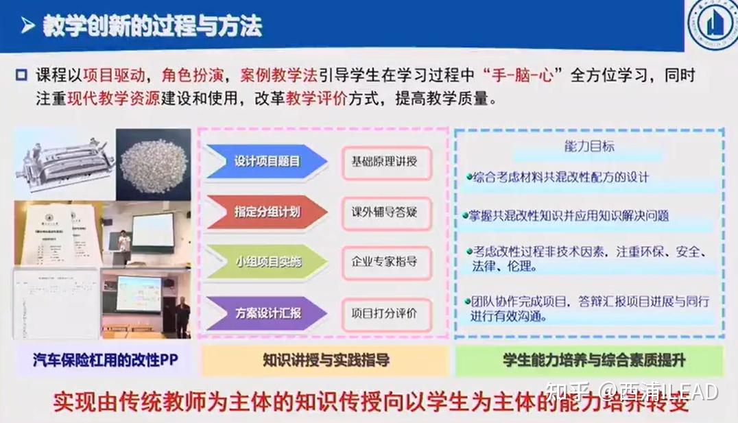 聚合物共混改性原理上課學生數:60人課程性質:專業必修課教學創新特色