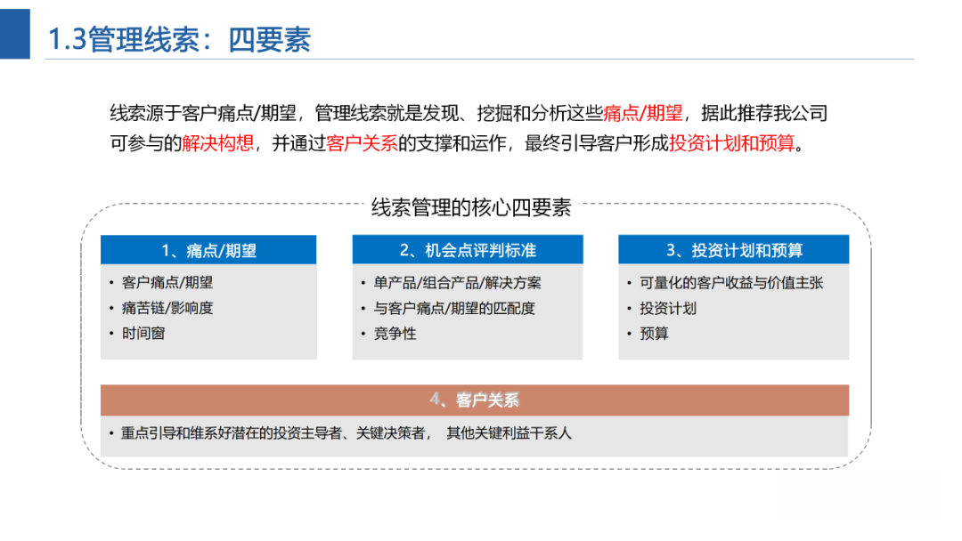 华为LTC流程详解从线索到回款全流程详解 - 知乎