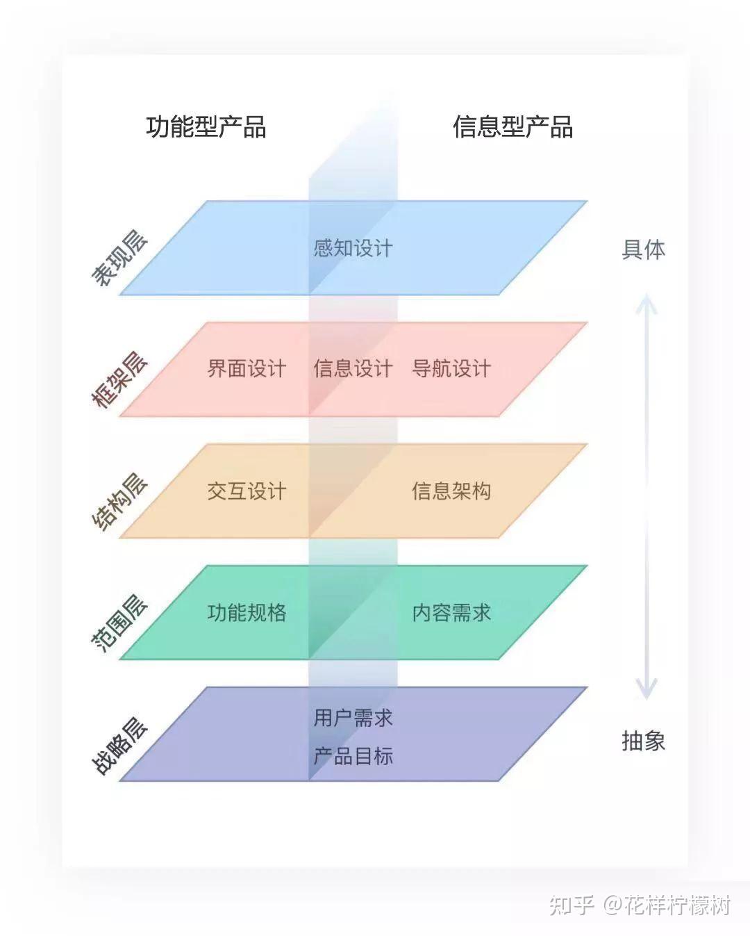用户体验是玄学吗
