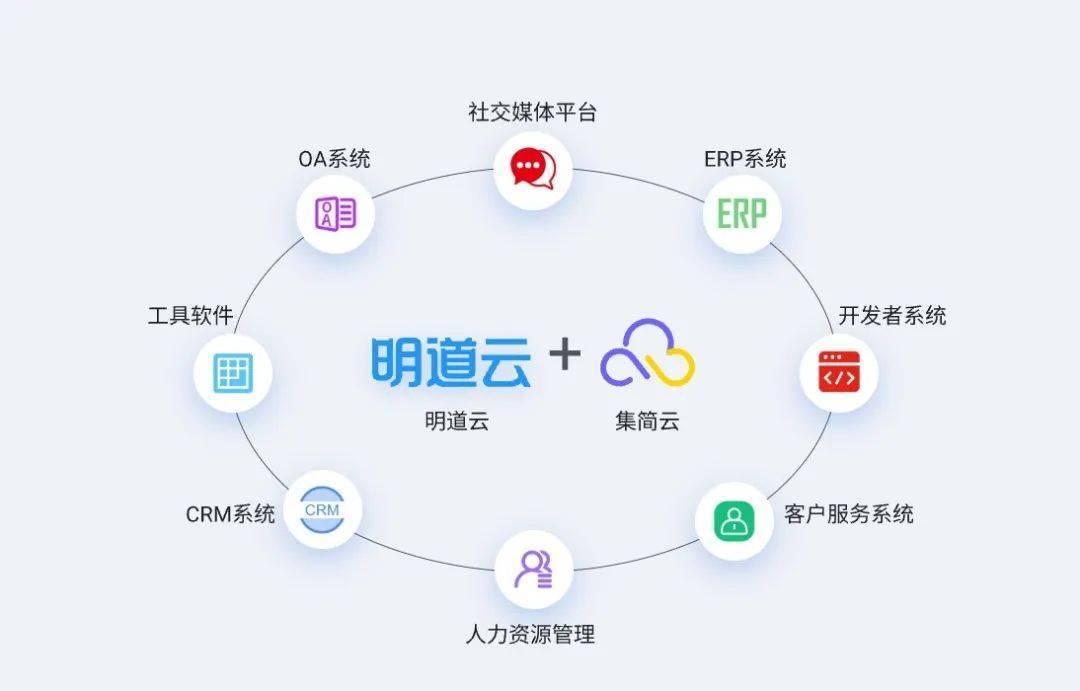 明道云联合集简云打造多应用场景数据集成联合解决方案 