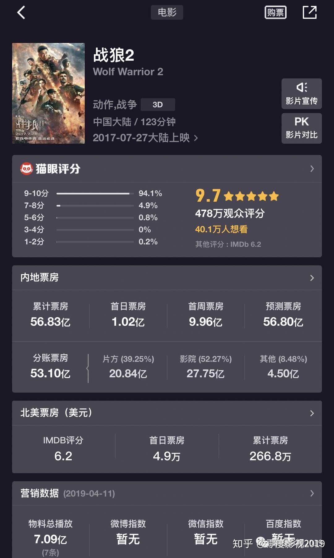 复联4上映首日预售票房能超越战狼2吗