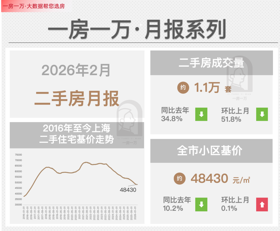 33个月后,上海二手房价初现止跌苗头 - 知乎
