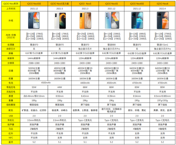 vivo什么系列的手机好用2025年vivo手机推荐和选购指南618更新